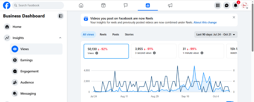 Beauty Up Aesthetics Facebook 50K views 90 days analytics
