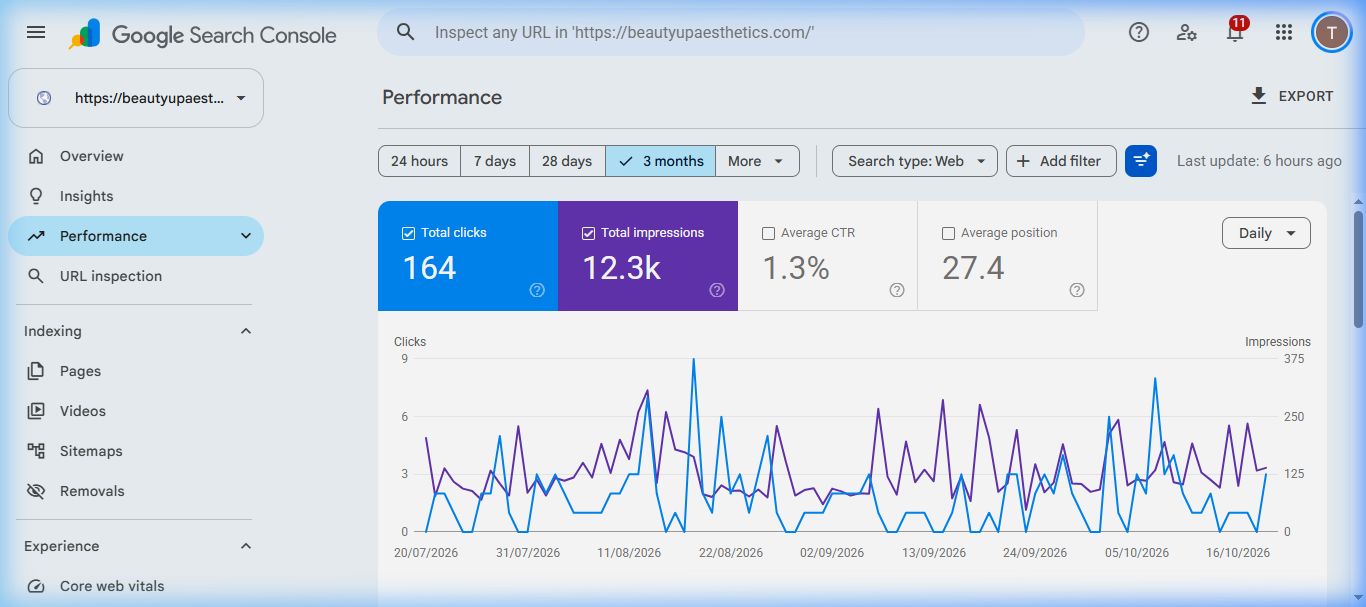 Beauty Up Google Search Console ranked queries table including beauty up aesthetics, dark circles laser treatment cost in lahore, dr mufasar rana