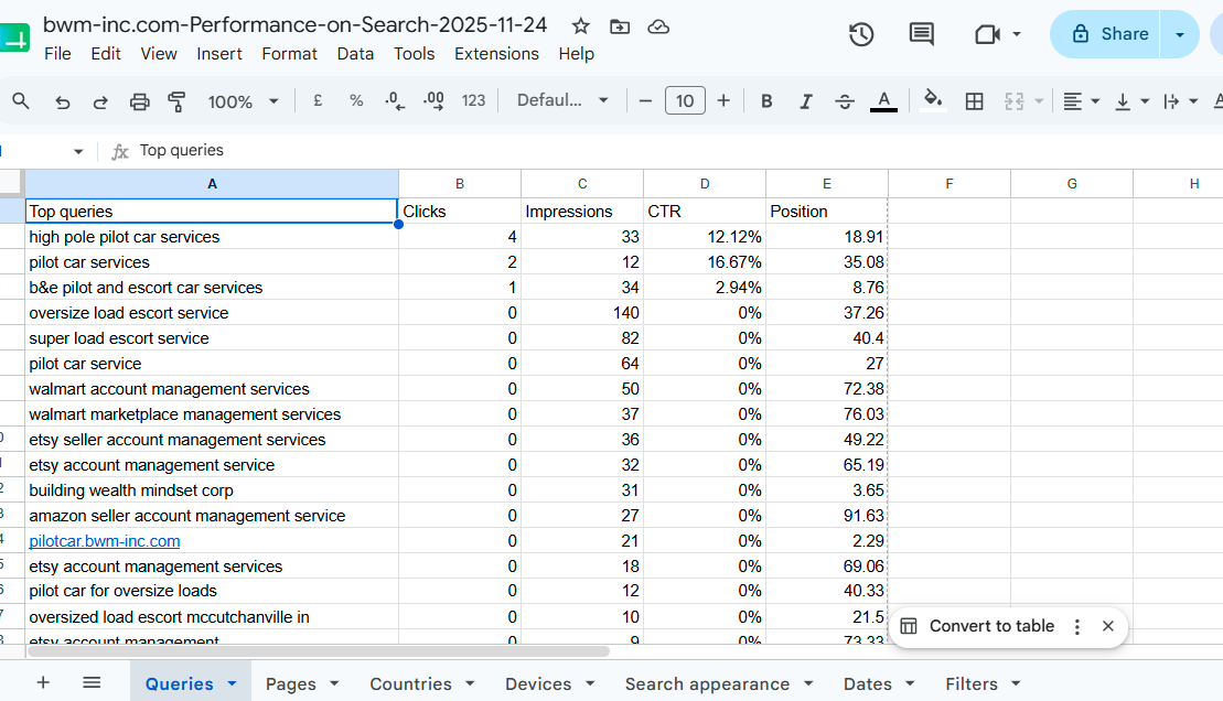 Client keyword sheet from Google Search Console