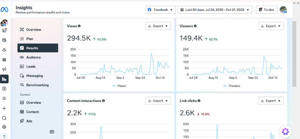 Meta Facebook insights 90 days performance analytics
