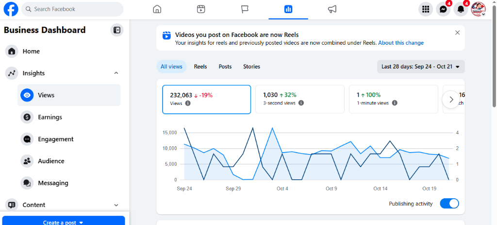 Facebook video 232K views 28 days analytics