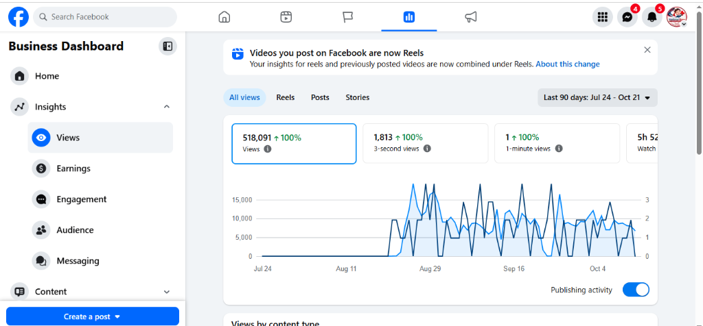 Facebook video 518K views 90 days analytics