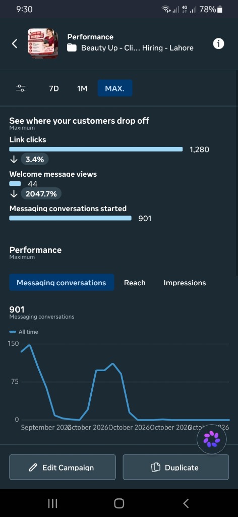 Beauty Up Aesthetics 1,280 link clicks conversion funnel