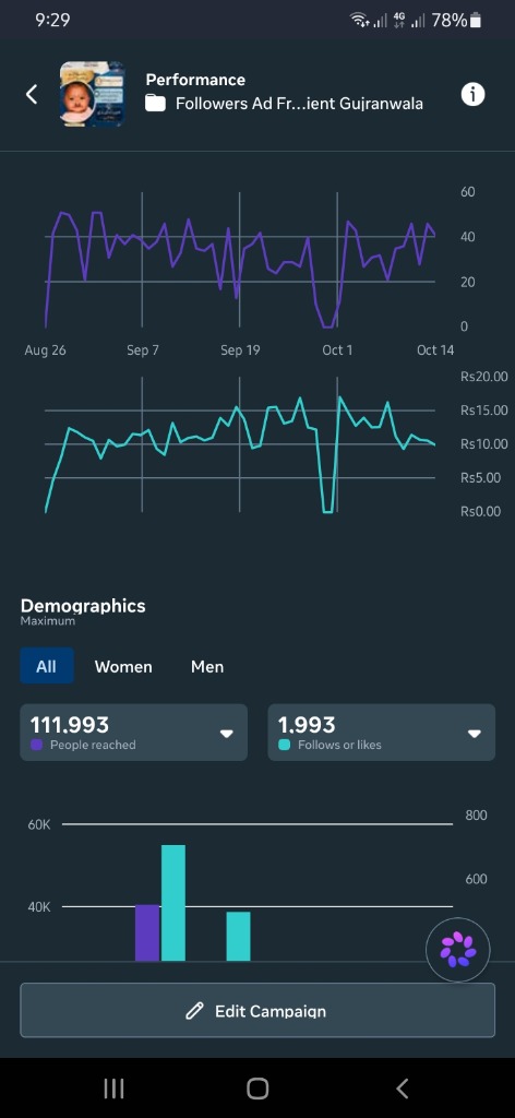 Client Ad Campaign 112K reach