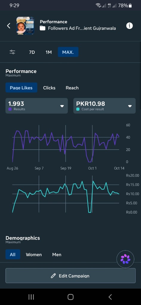 Client Ad Campaign PKR 10.98 cost per result