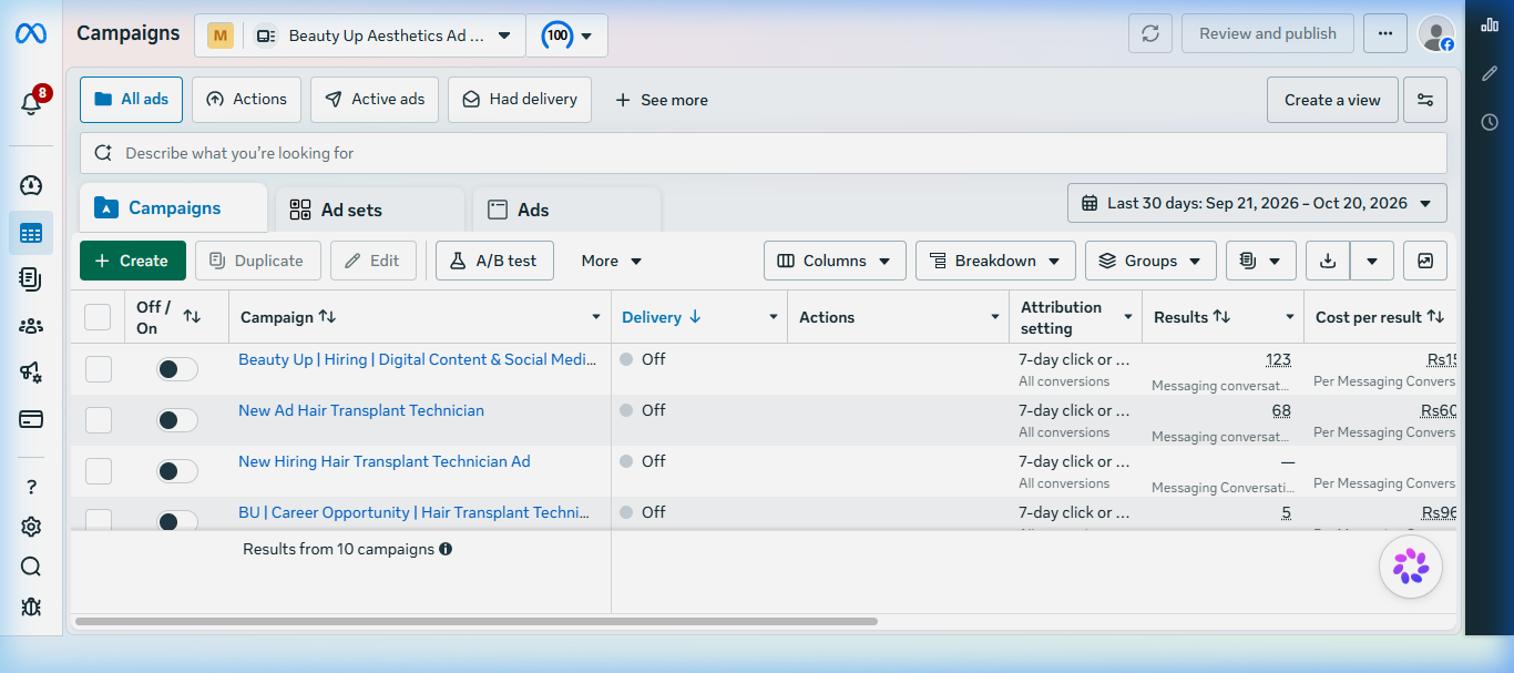 Meta Ads Manager Dashboard showing 196+ Messaging conversations started, Rs 15.10 cost per result for hiring ad, and Rs 60.55 for hair transplant technician ad on account 1027536596944660
