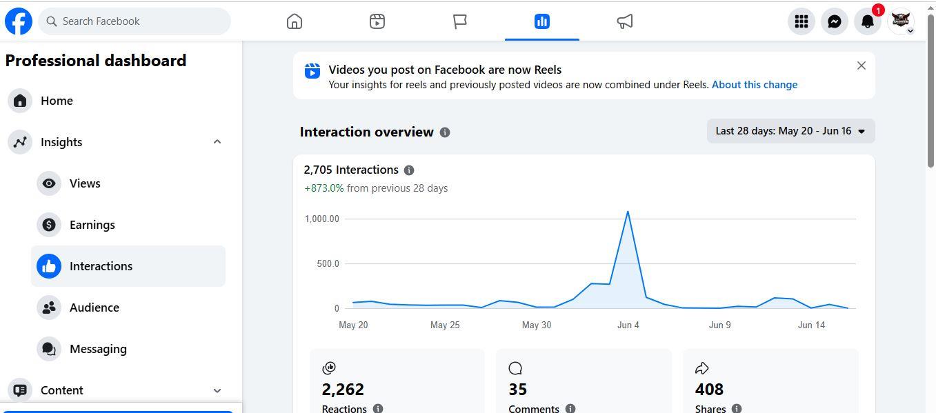 Shaheen Skies Facebook interactions analytics