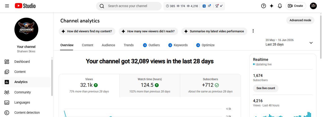Shaheen Skies YouTube analytics preview