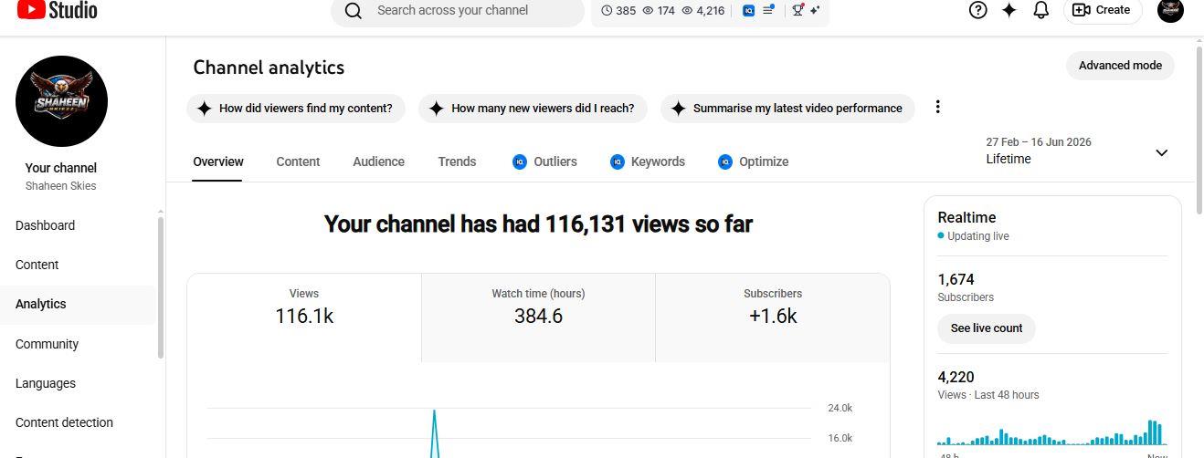 Shaheen Skies YouTube lifetime analytics
