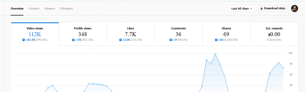 TikTok creator video views 60 days analytics